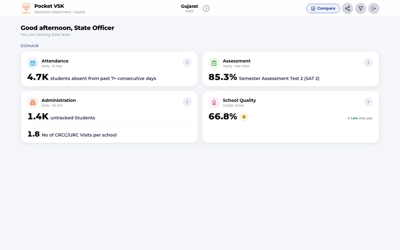 Pocket VSK demo dashboard for Gujarat education performance
